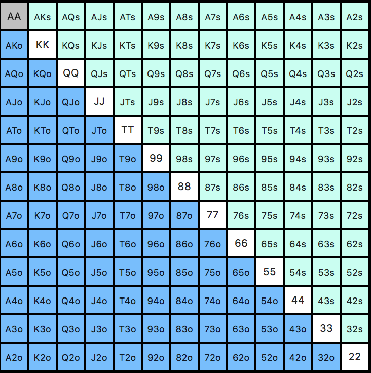 range-de-m-os-maximize-o-seu-lucro-888-poker